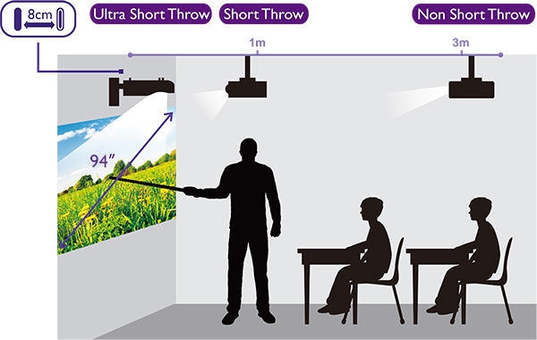 BenQ LH890UST Full HD DLP UST Ultra-Short-Throw Interactive Laser Projector